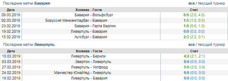 Бавария Ливерпуль