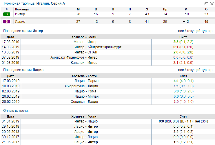 Интер Лацио