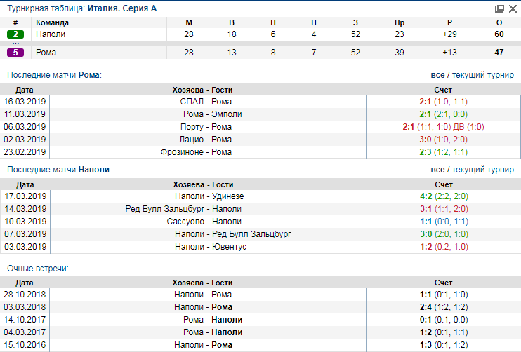 Рома Наполи