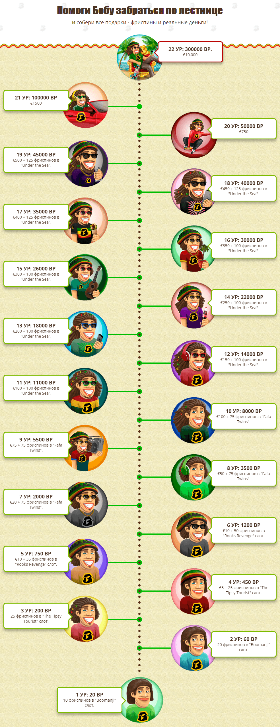 Bob Casino Vip program