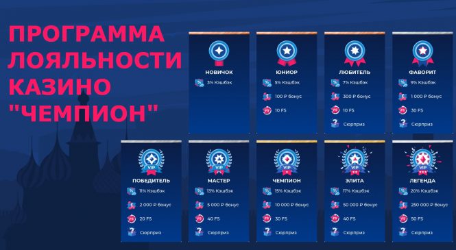 Программа лояльности казино ЧЕМПИОН