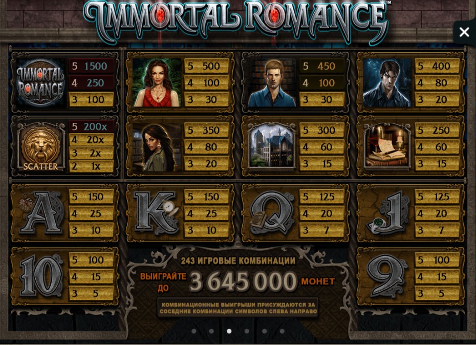 Достижения в таблице выплат