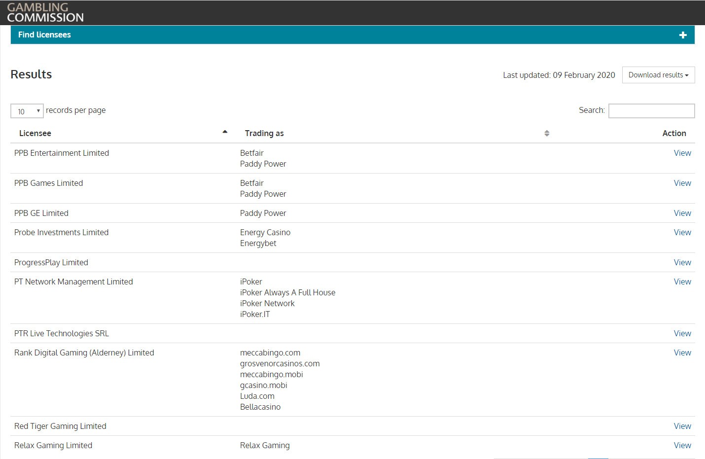 Лицензия Великобритании