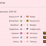 Бундеслига чемпионат Германии по футболу