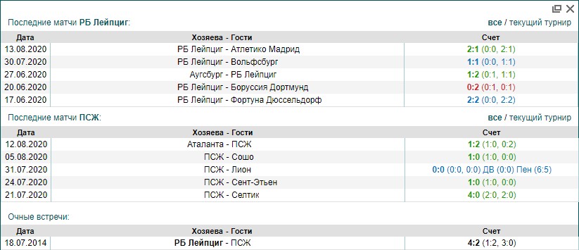 Лейпциг - ПСЖ | Статистика личных встреч Лейпциг ПСЖ
