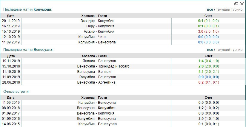 Колумбия Венесуэла