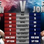 Тайсон Джонс