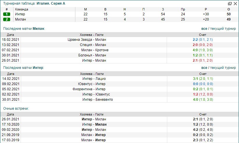 Милан Интер