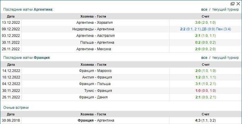 Аргентина Франция